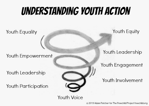 understanding youth action